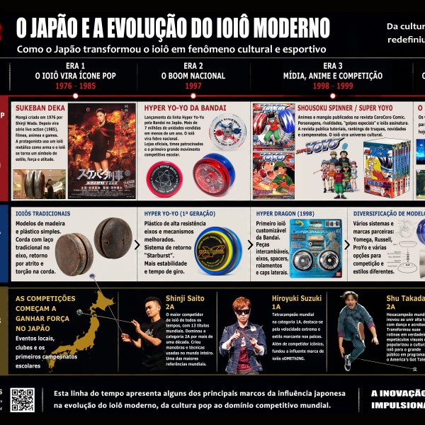 linha-do-tempo-m